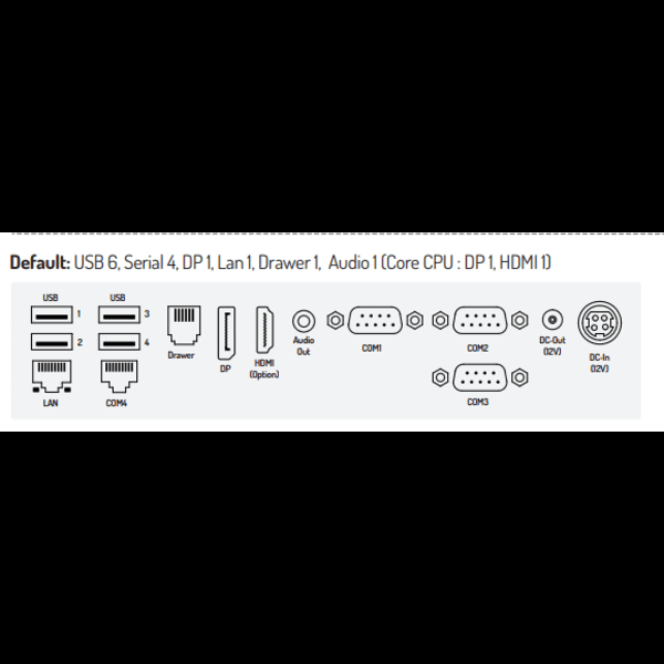SAM4S FORZA 225 I/O PCB